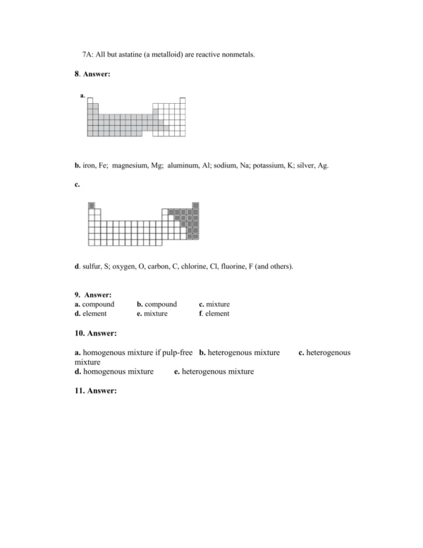 Chemistry the science in Context SOLUTIONS MANUAL PDF