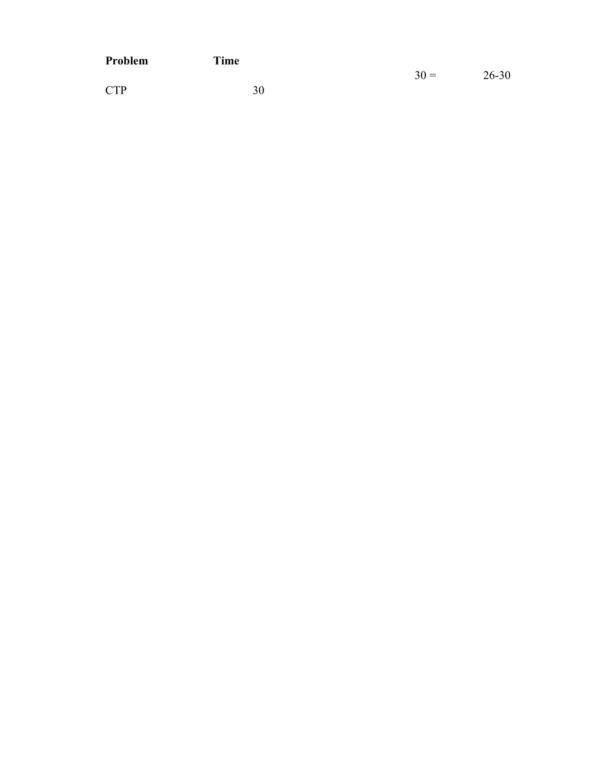 College Accounting SOLUTION MANUAL