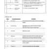 College Accounting, Chapters 1-15 24th Edition by James A. Heintz SOLUTION MANUAL