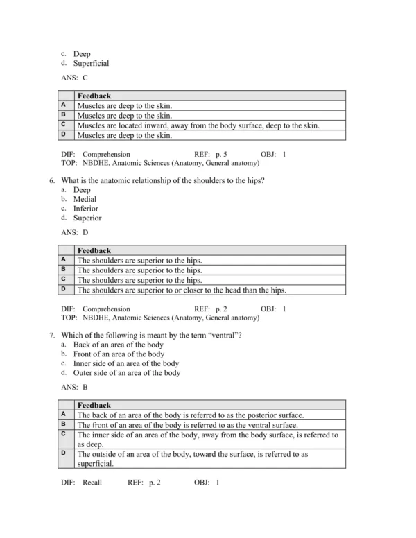 Illustrated Anatomy of the Head and Neck, 6th Edition by Margaret J. Fehrenbach Test Bank_Page3.webp-003 Chapter-organized anatomy exam questions covering skeletal, muscular, and vascular systems of the head and neck