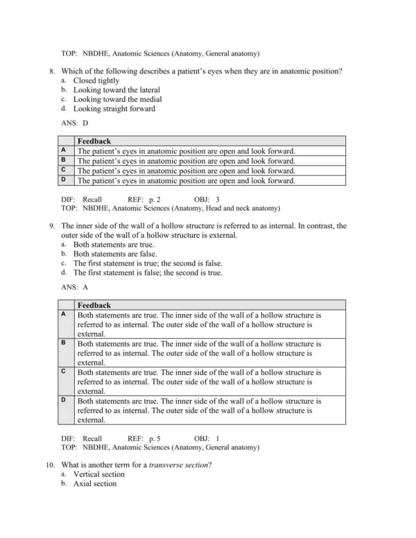 Illustrated Anatomy of the Head and Neck, 6th Edition by Margaret J. Fehrenbach Test Bank_Page4.webp-004 Head and neck anatomy study materials featuring exam preparation questions for dental hygiene and allied health students