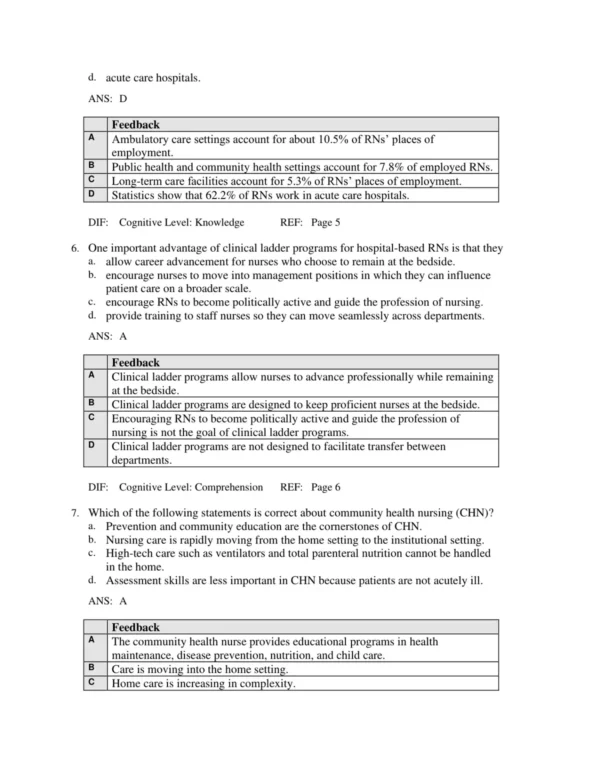 Nursing exam preparation materials with leadership scenarios and professional development content