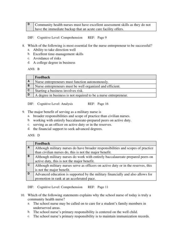 NCLEX-style multiple choice nursing practice questions on professional and ethical nursing concepts