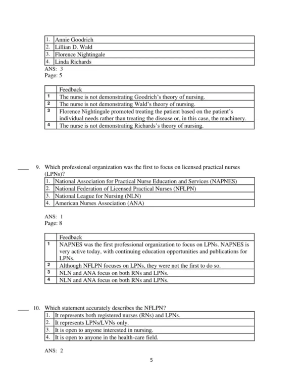 Test Bank For Nursing Leadership 5 Nursing Leadership and Management 7th Edition test bank by Dahlkemper for professional nursing education