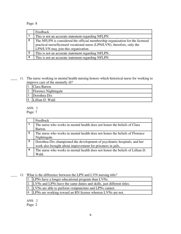 Test Bank For Nursing Leadership 6 Multiple choice nursing leadership exam questions covering delegation, ethics, and decision-making